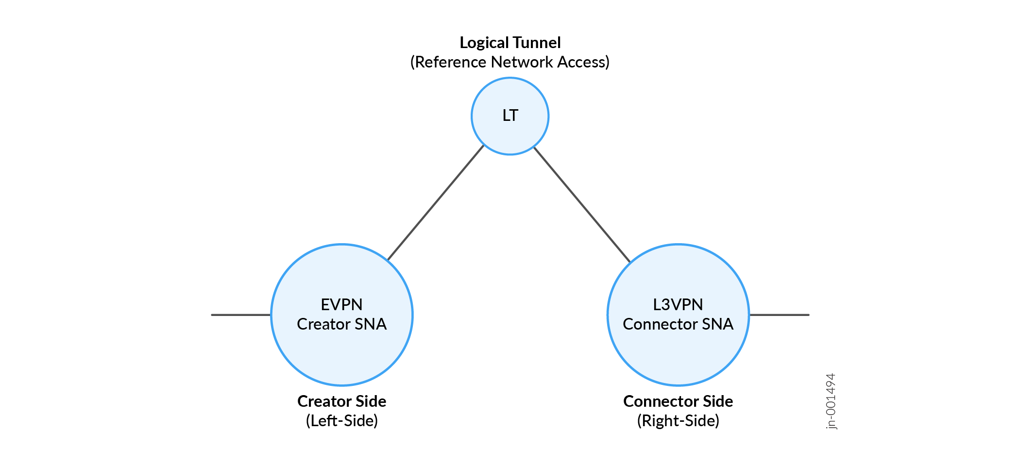 Illustration of Service Stitching