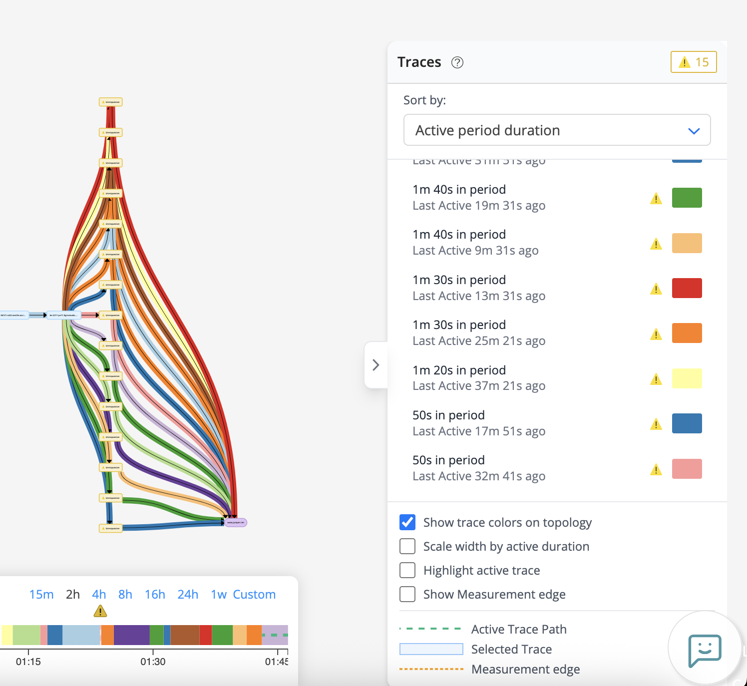 Visualization of network traces with a Sankey-style flow diagram showing data paths by color and width, a trace list sorted by active period duration with warning icons, customizable options for trace display, and a timeline with color-coded segments for trace distribution over time.