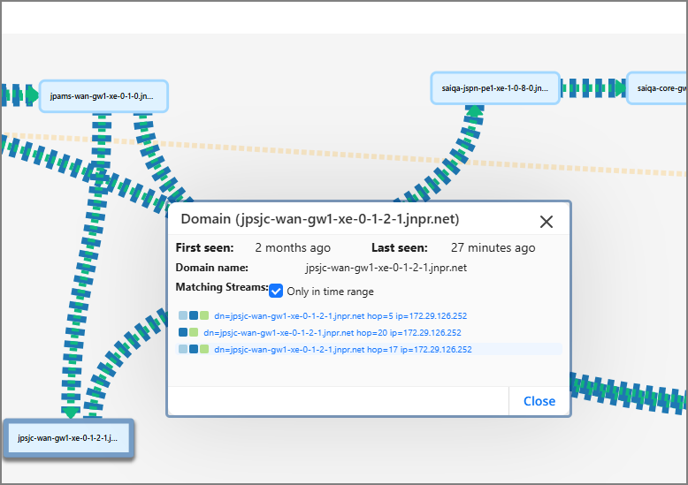 Network visualization showing nodes and connections with a pop-up displaying domain details, including first seen 2 months ago, last seen 27 minutes ago, domain name jpsjc-wan-gw1-xe-0-1-2-1.jnpr.net, and matching streams with IP addresses and hop numbers.