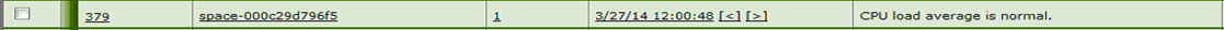 CPU Load Average Threshold Is Normal