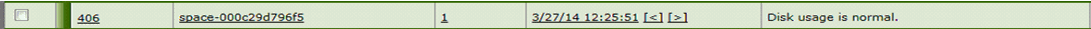 Disk Usage Threshold Is Normal