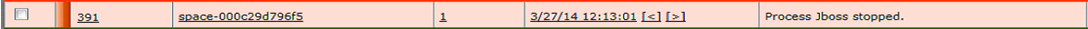 Log entry with ID 391: Process Jboss stopped on 3/27/14 at 12:13:01. Navigation controls present.
