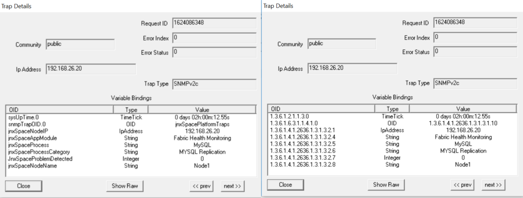 Trap Details window showing SNMP trap data with Request ID 1624086348, Community public, IP Address 192.168.26.20, Trap Type SNMPv2c, and Variable Bindings. Left window lists OIDs descriptively; right window lists numerical OIDs. Includes navigation buttons for prev, next, Show Raw, and Close.