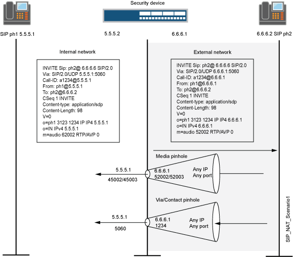 SIP NAT Scenario 1