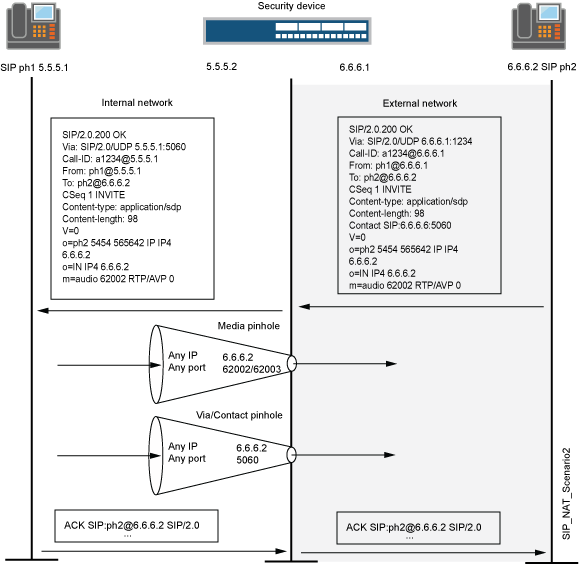 SIP NAT Scenario 2