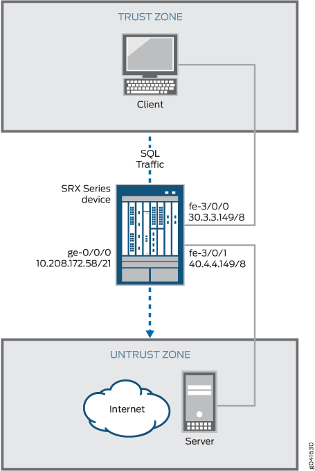 SQLNET ALG Topology