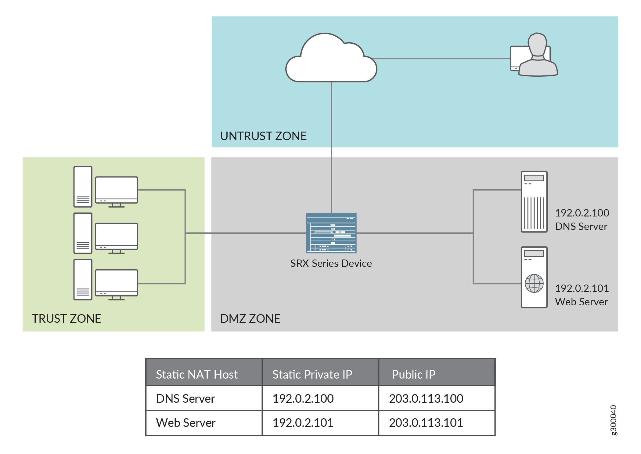 DNS ALG Topology