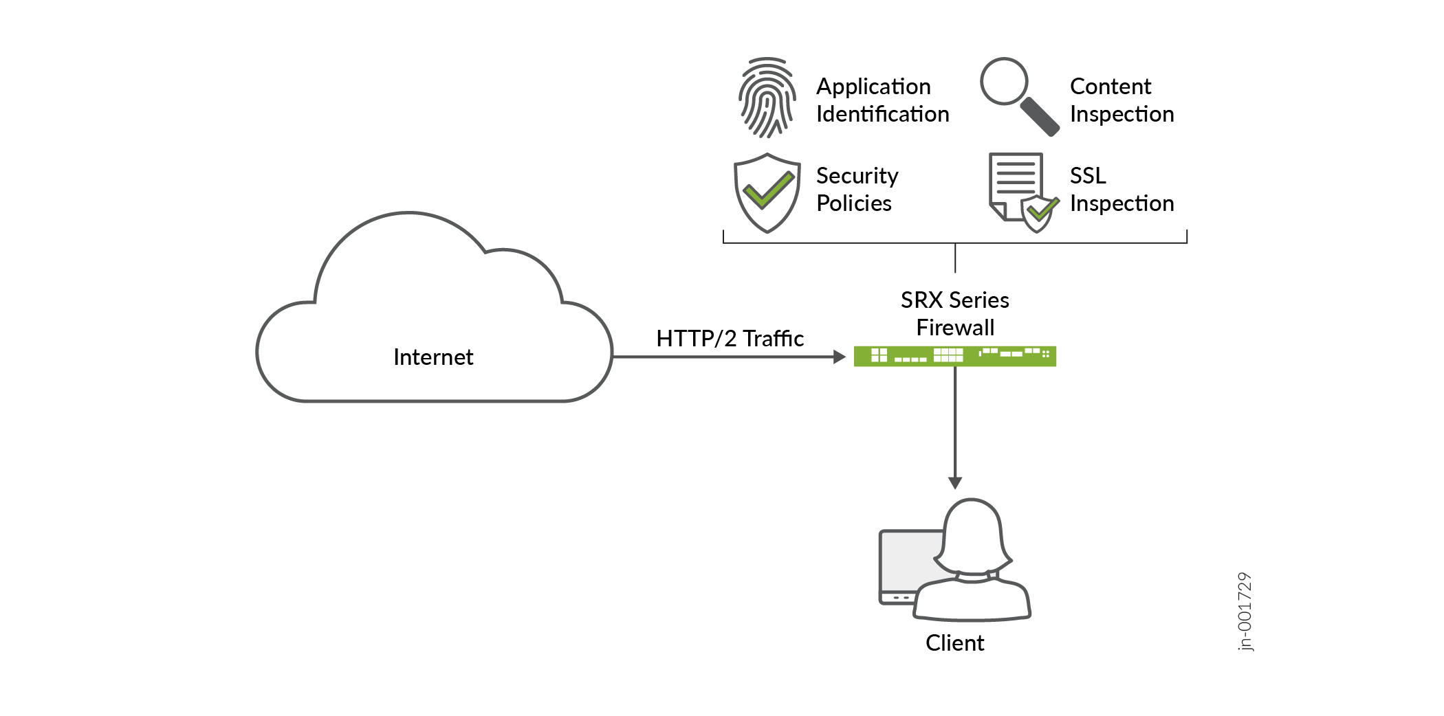 HTTP/2 Traffic Flow
