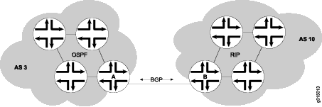 Network topology diagram showing AS 3 using OSPF and AS 10 using RIP, connected by BGP via routers A and B.