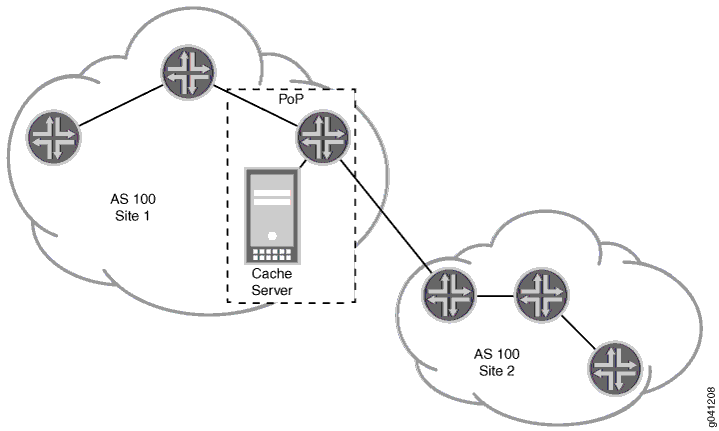 Network diagram showing two sites within AS 100. Site 1 has a PoP with a cache server; both sites have interconnected routers.