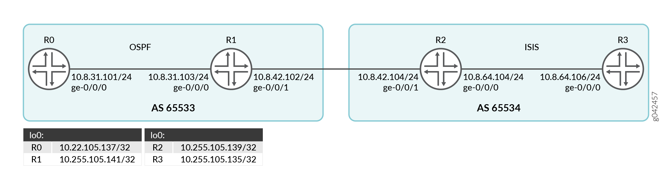 Link-State Distribution Using BGP