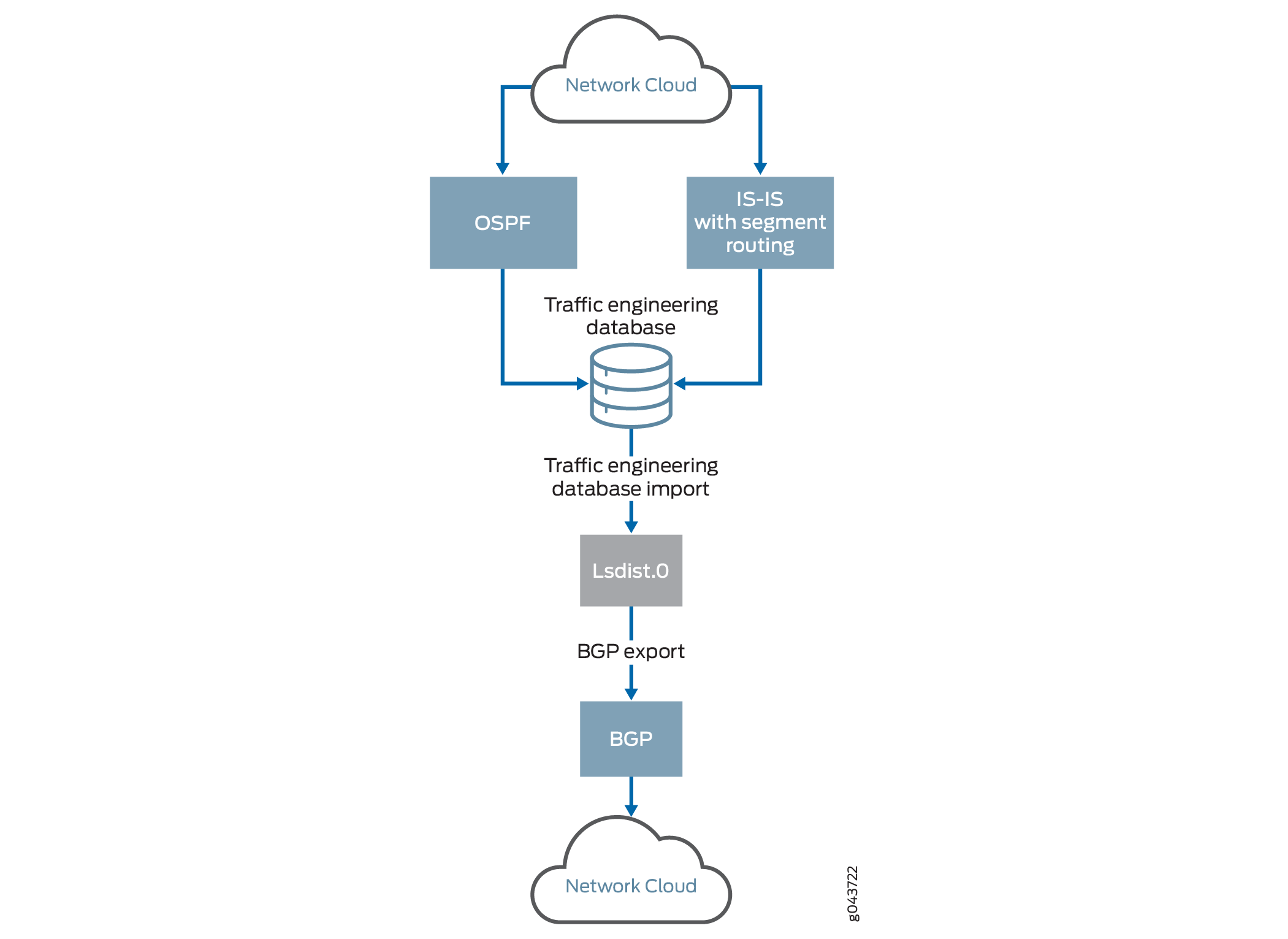 BGP Link-State Source Packet Routing in Networking (SPRING)