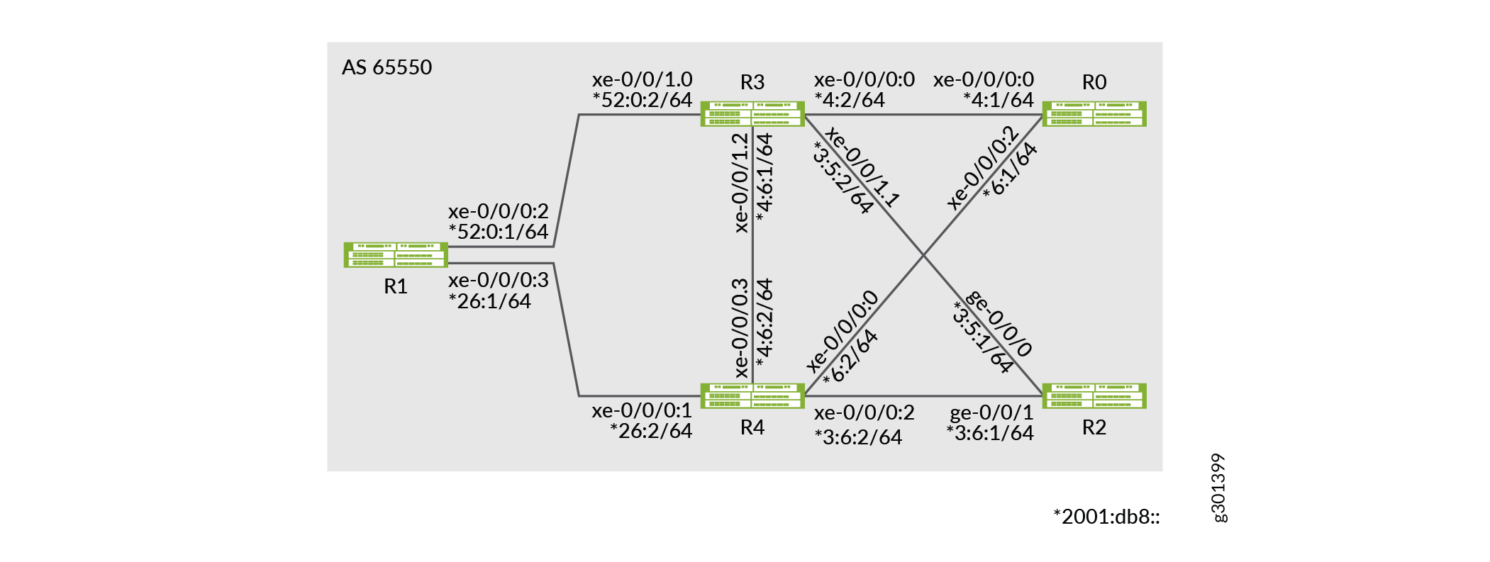 Layer 3 Services over SRv6 in BGP Networks