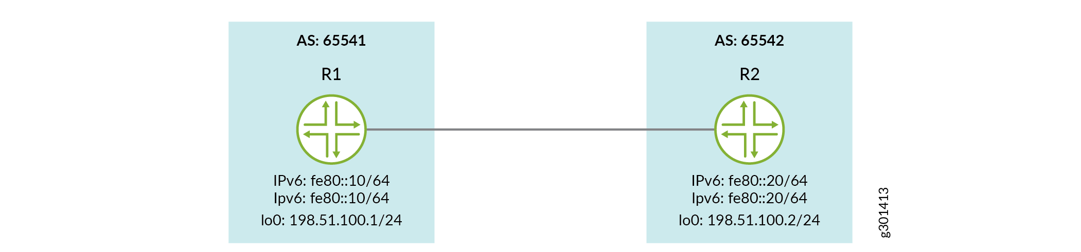 Network topology with two routers, R1 and R2, in different Autonomous Systems: R1 in AS 65541 with IPv6 fe80::10/64 and lo0 198.51.100.1/24; R2 in AS 65542 with IPv6 fe80::20/64 and lo0 198.51.100.2/24.