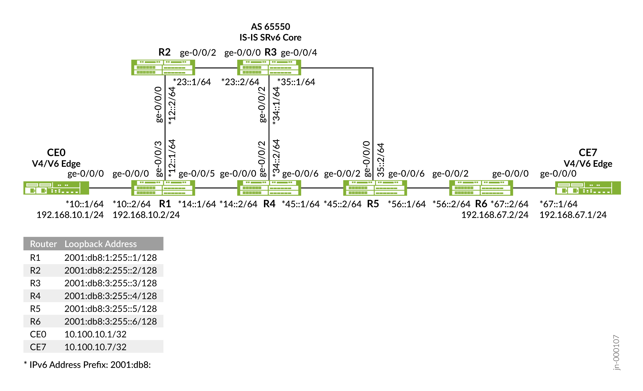 SRv6 TE Topology