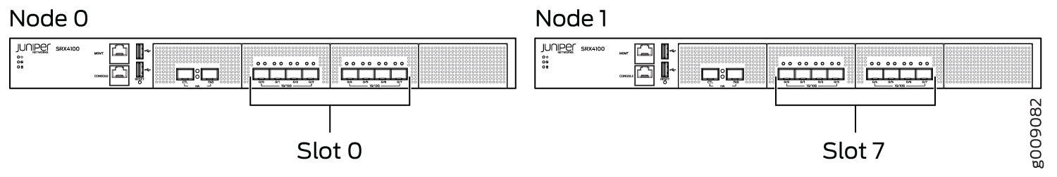 Front panel layout of two Juniper SRX4100 devices, Node 0 with Slot 0 and Node 1 with Slot 7, showing MGMT and Console ports for admin access and network interface ports for connectivity.