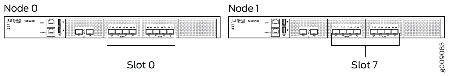 Front panel of two Juniper Networks SRX4200 devices labeled Node 0 and Node 1 in a cluster with slots and network ports for connectivity.