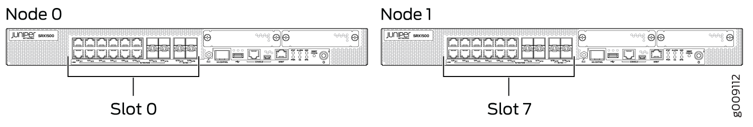 Juniper Networks SRX1500 devices labeled Node 0 and Node 1 configured in a cluster for redundancy with Slot 0 and Slot 7 identified for connectivity.