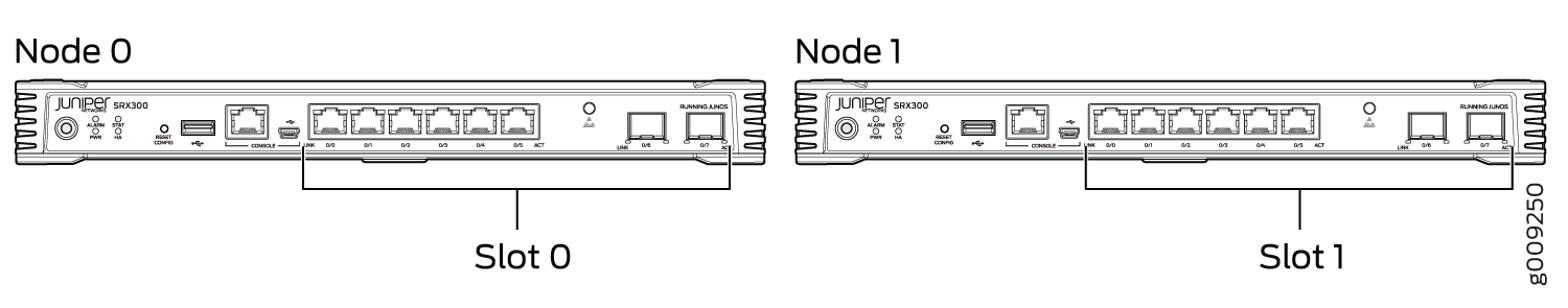 Two Juniper SRX300 devices labeled Node 0 and Node 1 in a high availability setup with Ethernet ports 0/0 to 0/7, console, and USB ports.