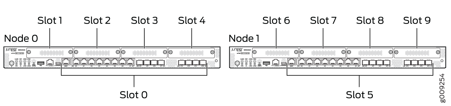 Diagram of Juniper Networks SRX340 device with labeled slots and nodes for network interfaces.