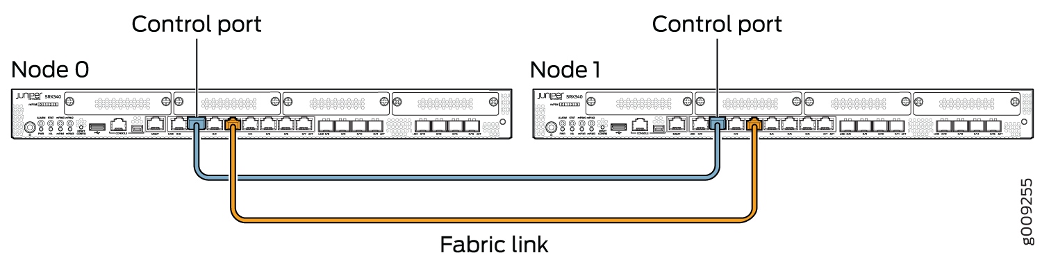 Juniper SRX340 chassis cluster setup showing connections between Node 0 and Node 1 for control and data synchronization.