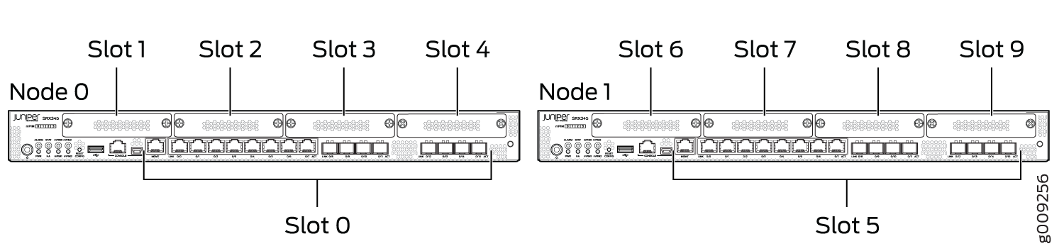 Front panel layout of Juniper Networks SRX345 Services Gateway showing slots Slot 0 to Slot 9 and nodes Node 0 and Node 1 for port assignments.