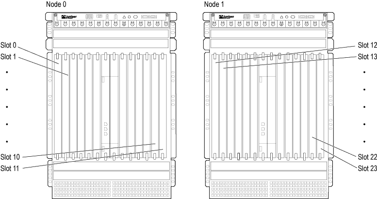 Diagram of server hardware chassis with two nodes labeled Node 0 and Node 1, showing multiple numbered slots for modules.