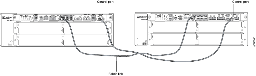Connecting SRX3400 Devices in a Chassis Cluster