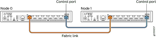 Connecting SRX100 Devices in a Chassis Cluster