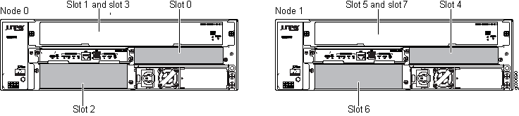 Chassis Cluster Slot Numbering for SRX1400 Devices