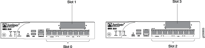 Chassis Cluster Slot Numbering for SRX210 Devices