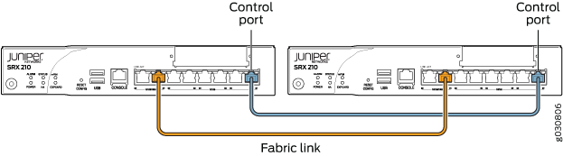 Connecting SRX210 Devices in a Chassis Cluster