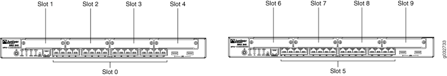 Chassis Cluster Slot Numbering for SRX240 Devices