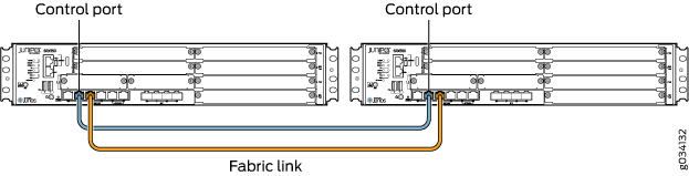 Connecting SRX550M Devices in a Chassis Cluster