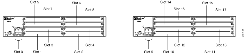 Chassis Cluster Slot Numbering for SRX650 Devices