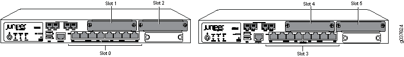 Chassis Cluster Slot Numbering for SRX220 Devices