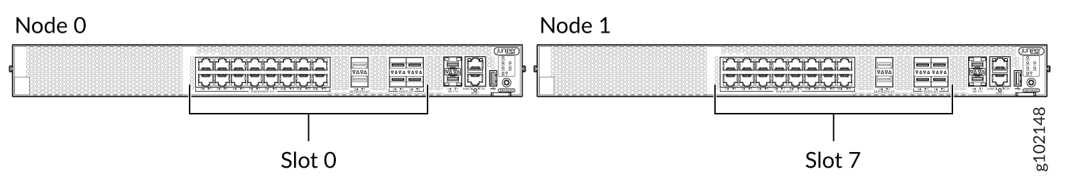 Rear view of a Juniper Networks chassis showing Node 0 with Slot 0 and Node 1 with Slot 7, highlighting modular network design.