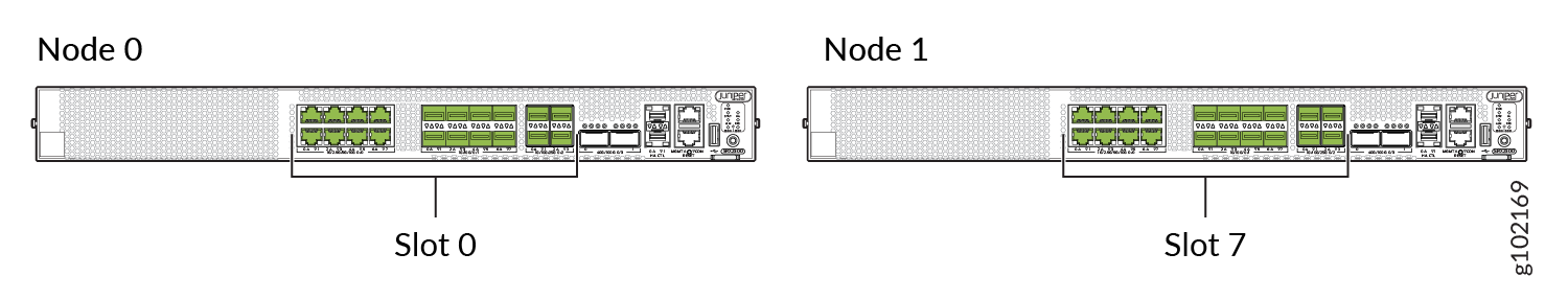 Rear view of Juniper Networks device showing Node 0 with green network interface modules in Slot 0 and Node 1 in Slot 7.