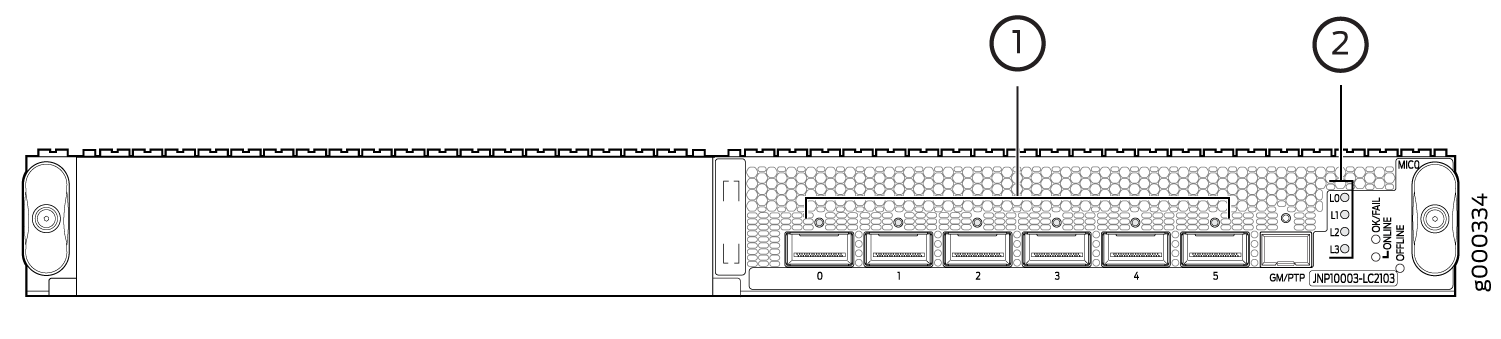 Technical diagram of a network module with numbered ports 0-5, status LEDs L0-L3, cooling vents, handles, and labels GM/PTP and JNP10003-LC2103.