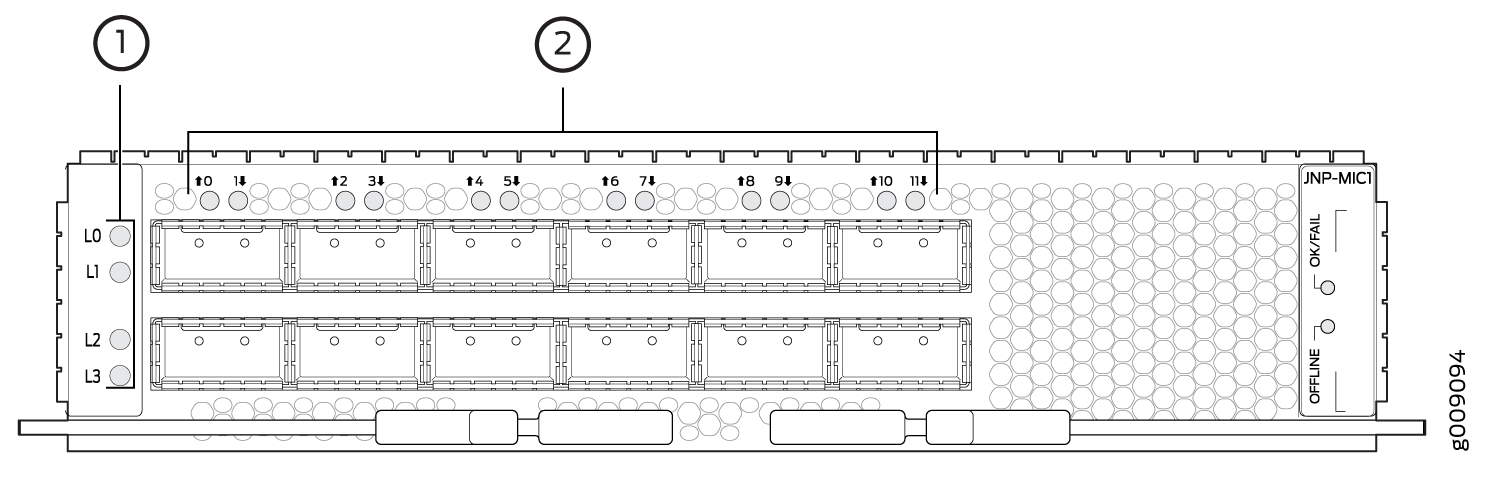 Technical diagram of a Modular Interface Card used in networking equipment with labels for lanes and ports, model JNP-MIC1, and operational status LEDs.