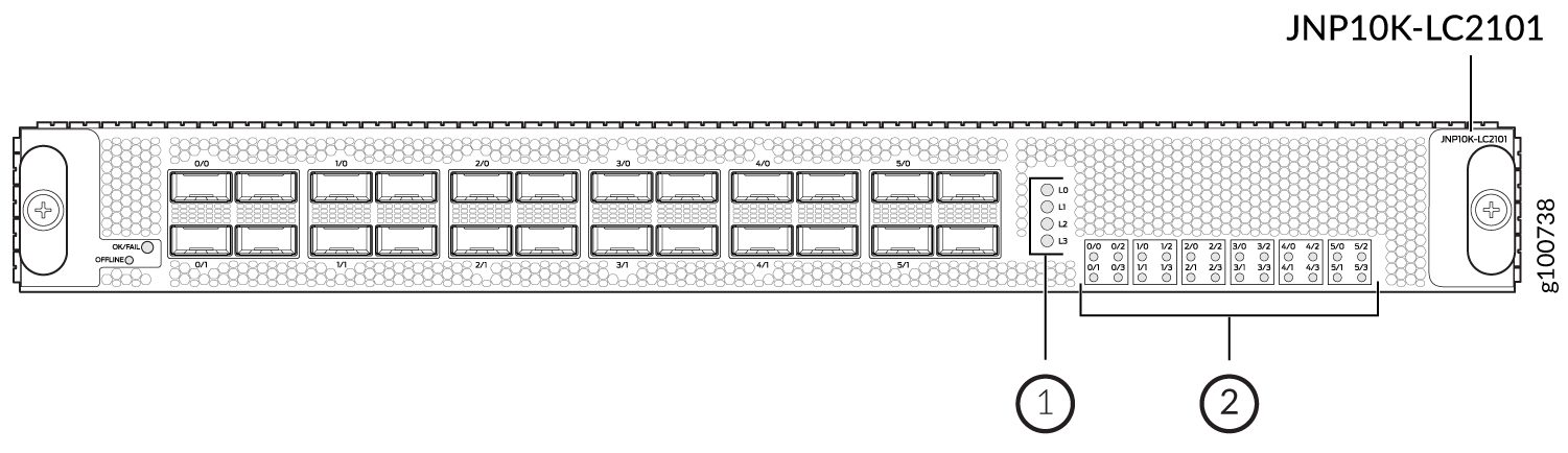 Line card module JNP10K-LC2101 with labeled port groups and LED status indicators for a networking device.