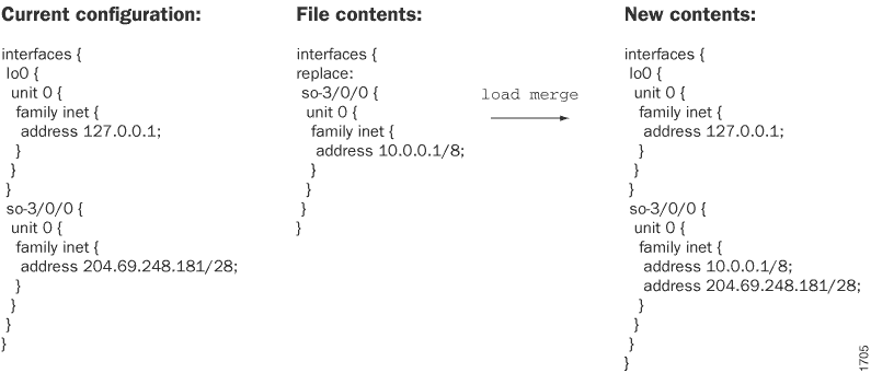 Configuration management process for network interfaces showing current configuration, new file contents, and resulting merged settings.