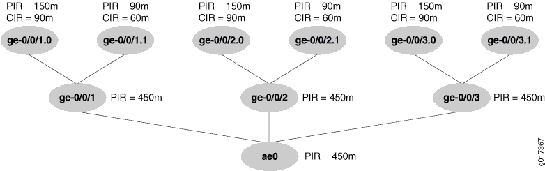 Replicated Mode for Aggregated Ethernet Interfaces