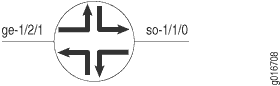 Tricolor Marking Sample Topology
