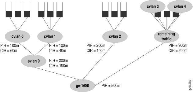 Another Example of Handling Remaining Traffic