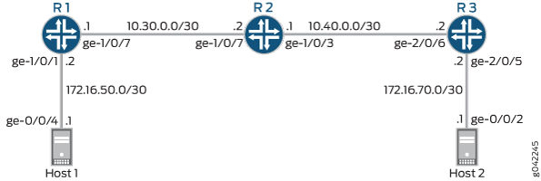 Behavior Aggregate Classifier Scenario