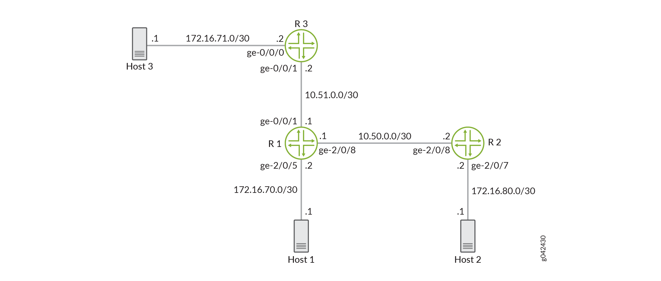 Single-Rate Two-Color Policer Scenario