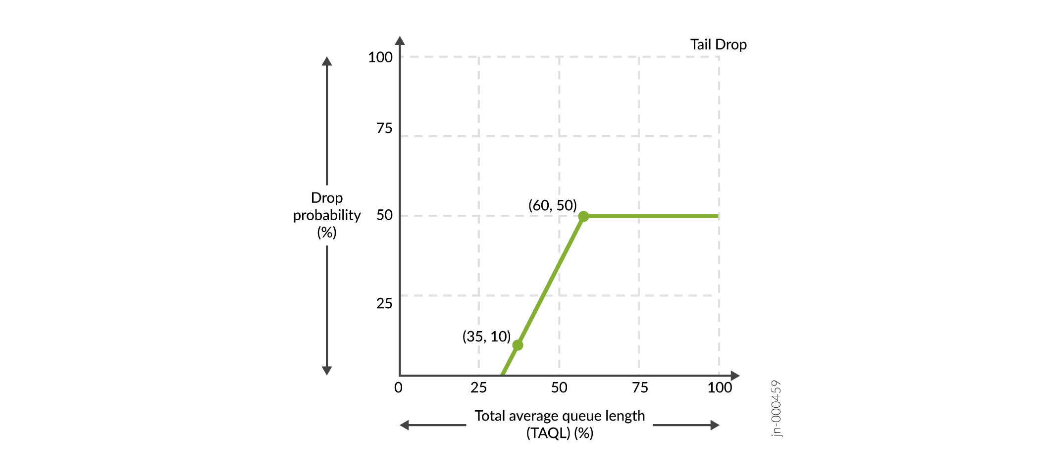 Two Drop Profile Points