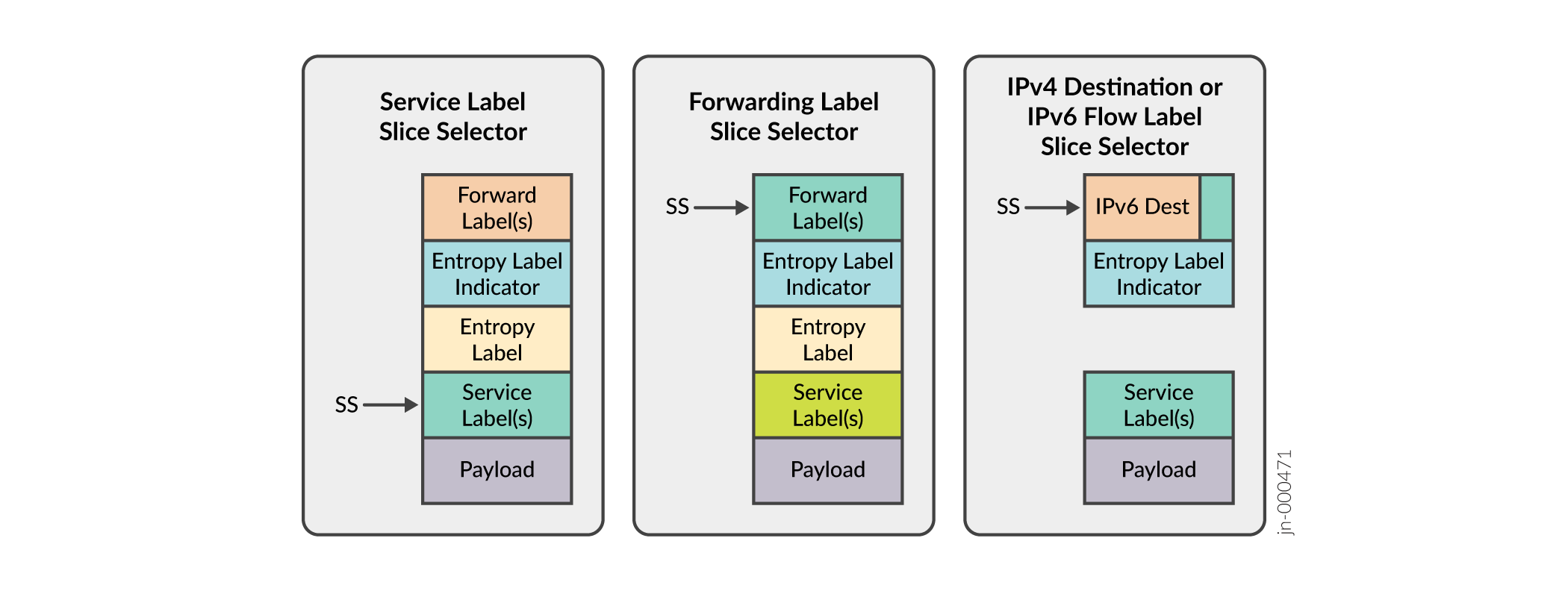 Slice Selector Types