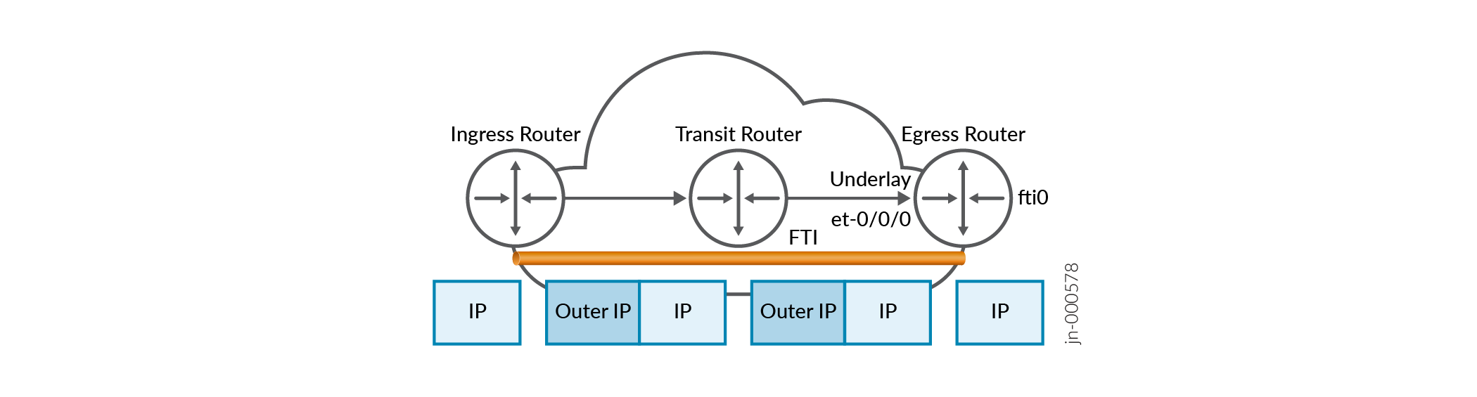 FTI Tunnel